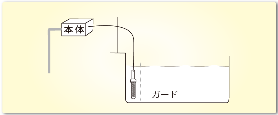電気分解方式設置図１