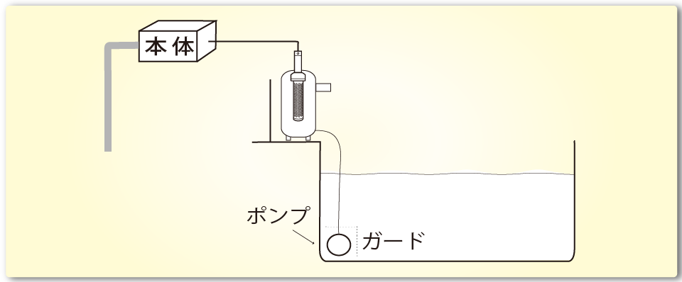 電気分解方式設置図2