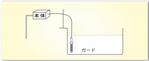 電気分解方式設置図１